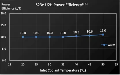 Bitmain Antminer S23 Series Bitcoin Miners-TinyChipHub Limited