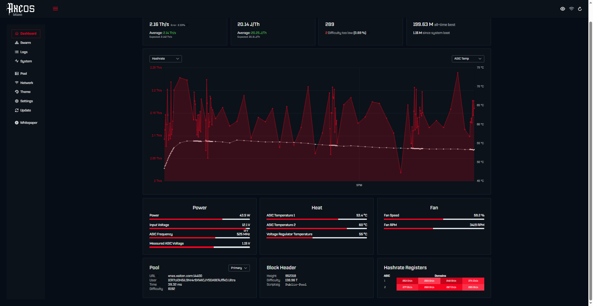 What is Axe OS of Bitaxe GT Miner-TinyChipHub Limited
