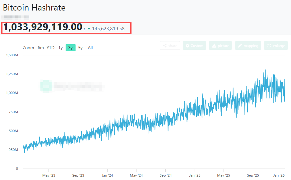 Do You Need ASIC Miner to Mine Bitcoin-TinyChipHub Limited