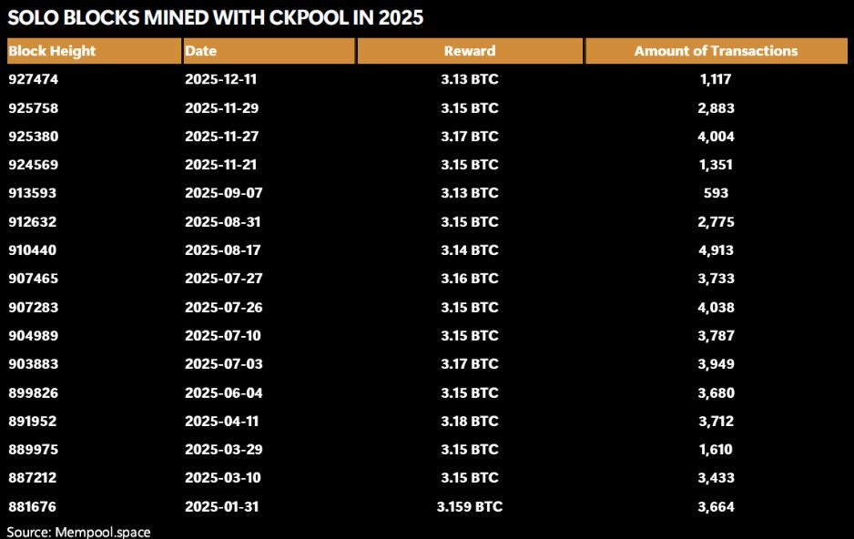 2025 Blocks Found！Can You Do Bitcoin Solo Miner Mining-TinyChipHub Limited