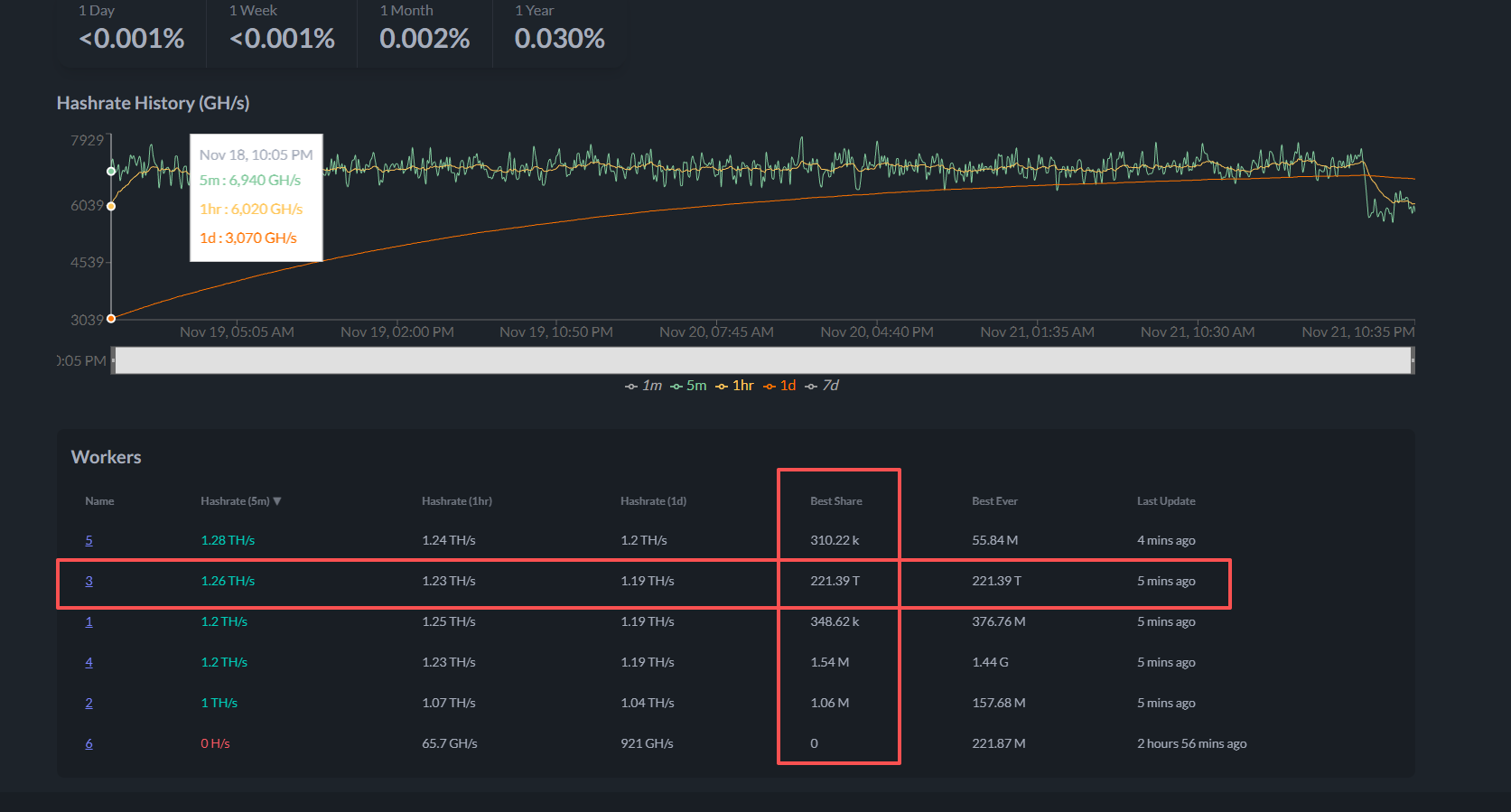 Bitaxe Gamma 601? Has This Miner Ever Successfully Mined a Block –  TinyChipHub Limited