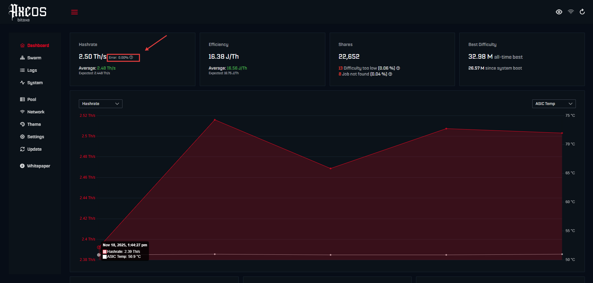 What Is the Hash Rate Error on Bitaxe Miner-TinyChipHub Limited