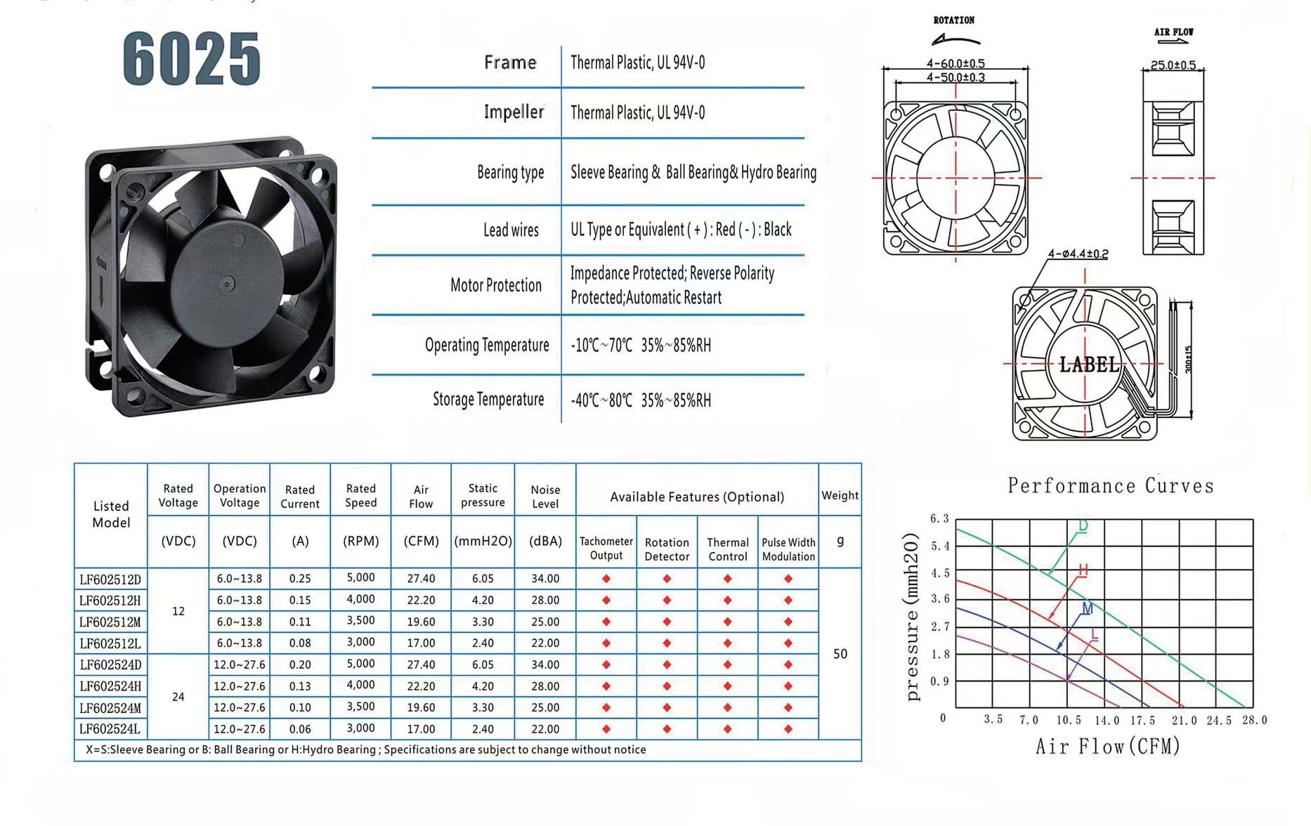 OEM 40/60/80mm Bitaxe Fans for Cooling