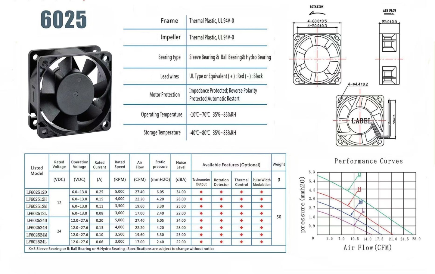 OEM 40/60/80mm Bitaxe Fans for Cooling