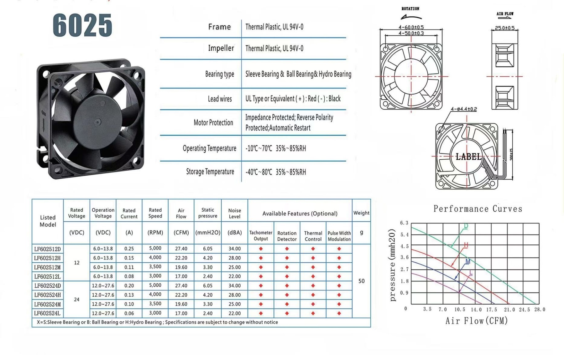 OEM 40/60/80mm Bitaxe Fans for Cooling