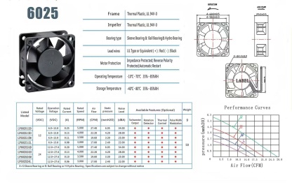 OEM 40/60/80mm Bitaxe Fans for Cooling