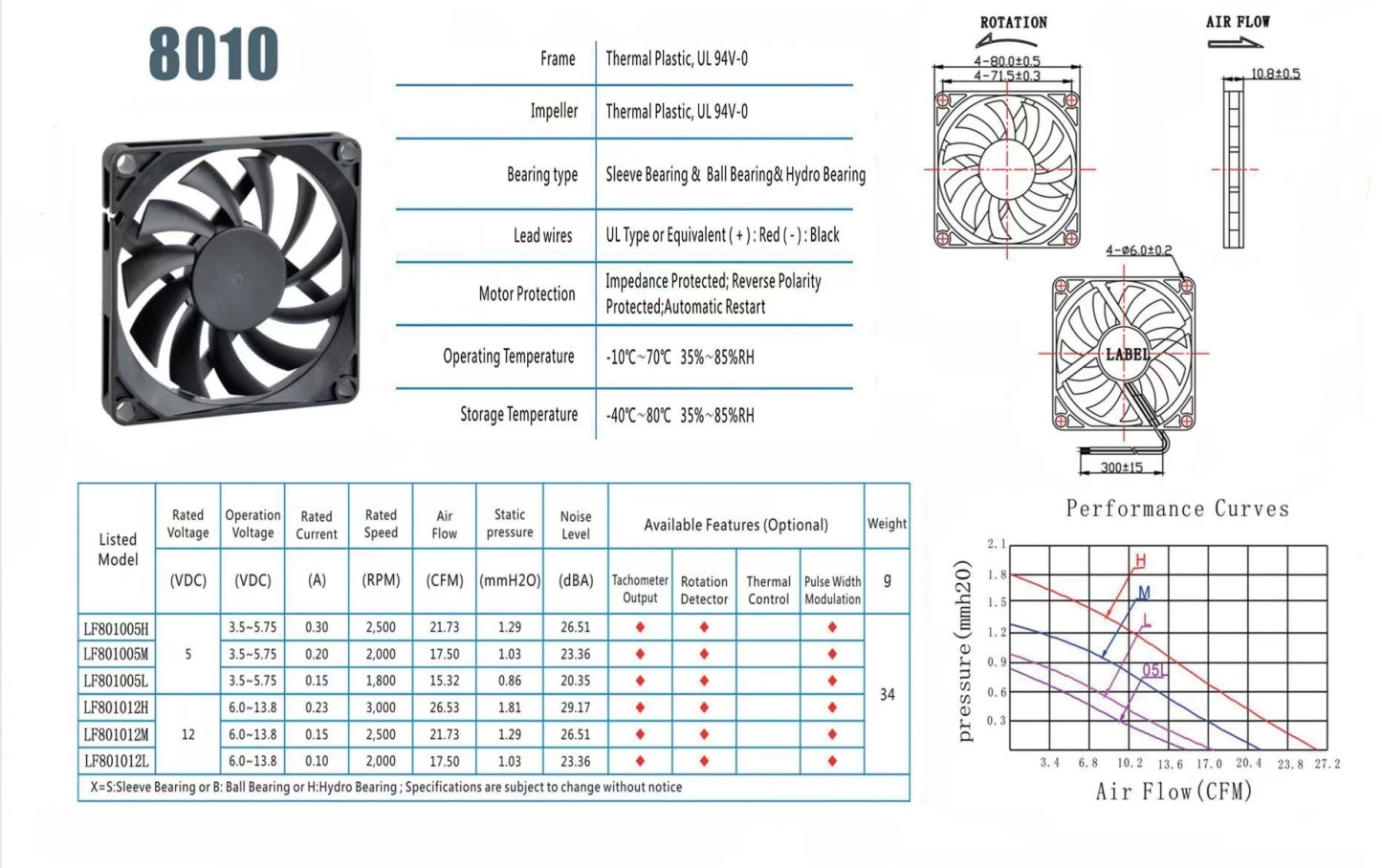 OEM 40/60/80mm Bitaxe Fans for Cooling