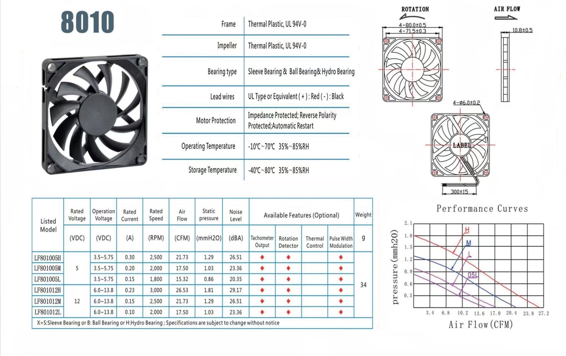 OEM 40/60/80mm Bitaxe Fans for Cooling