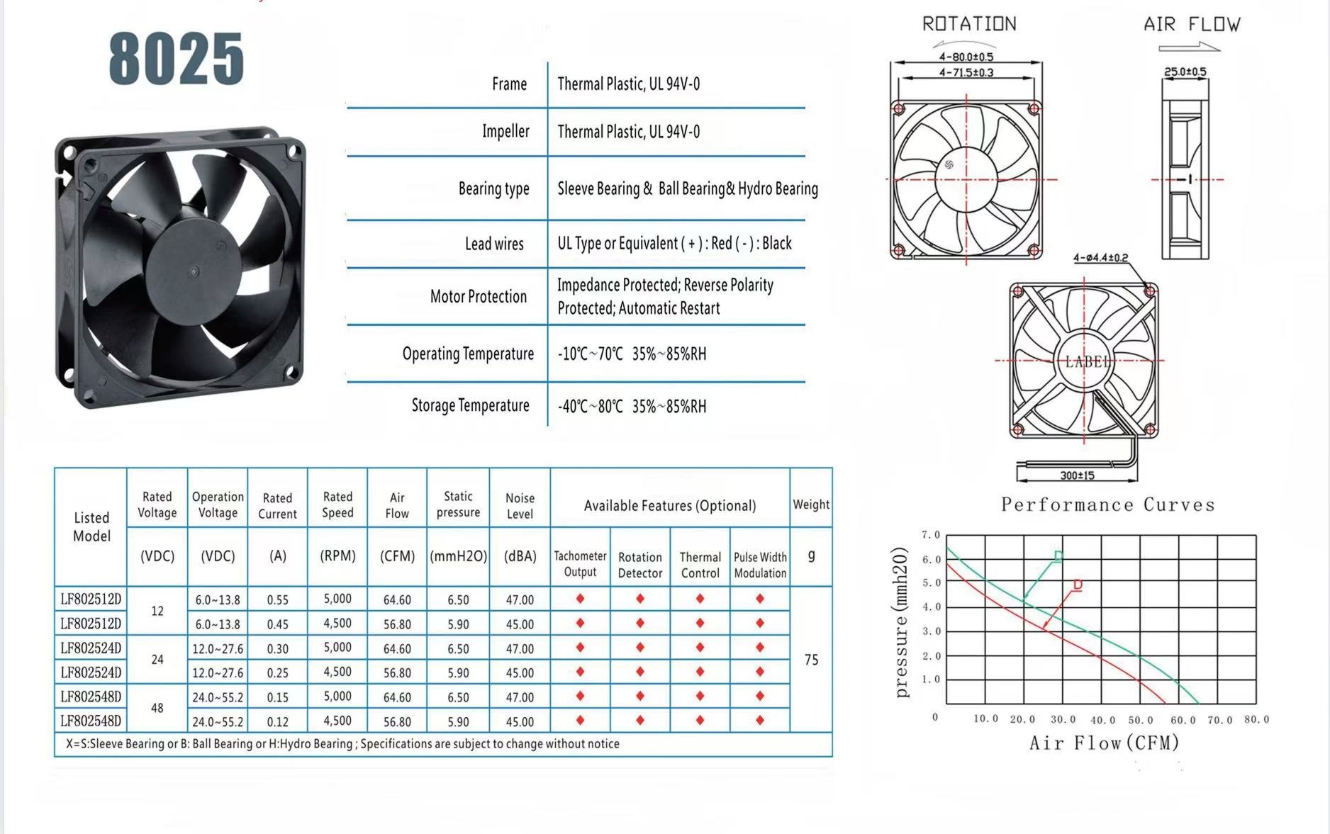 OEM 40/60/80mm Bitaxe Fans for Cooling