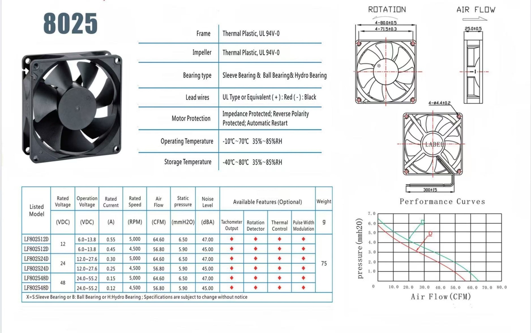 OEM 40/60/80mm Bitaxe Fans for Cooling