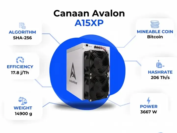 Canaan Avalon A15 Air-Cooled Bitcoin Miners