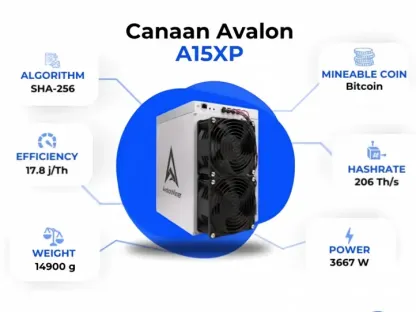 Canaan Avalon A15 Air-Cooled Bitcoin Miners