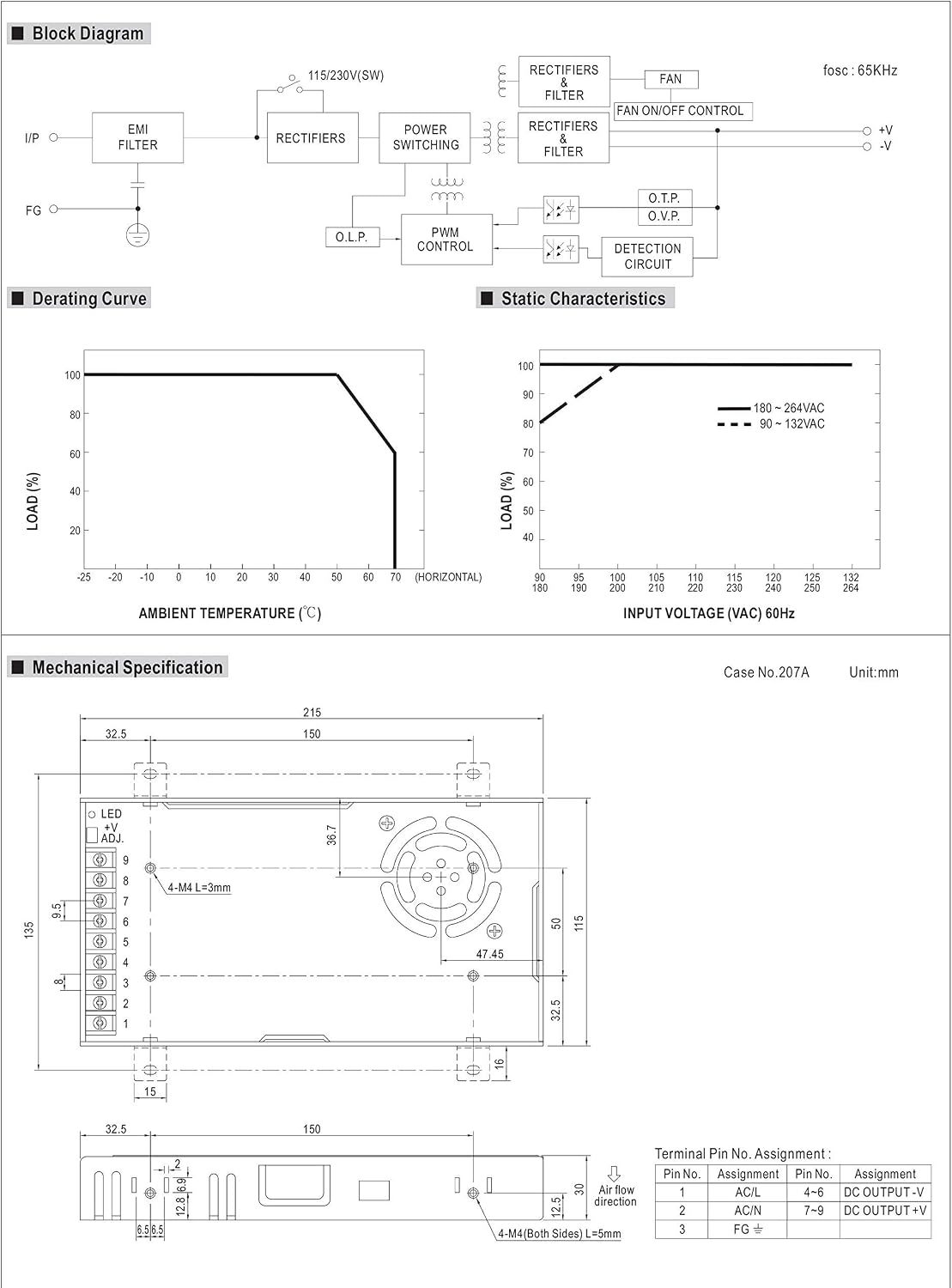 Mean Well LRS Power Supply