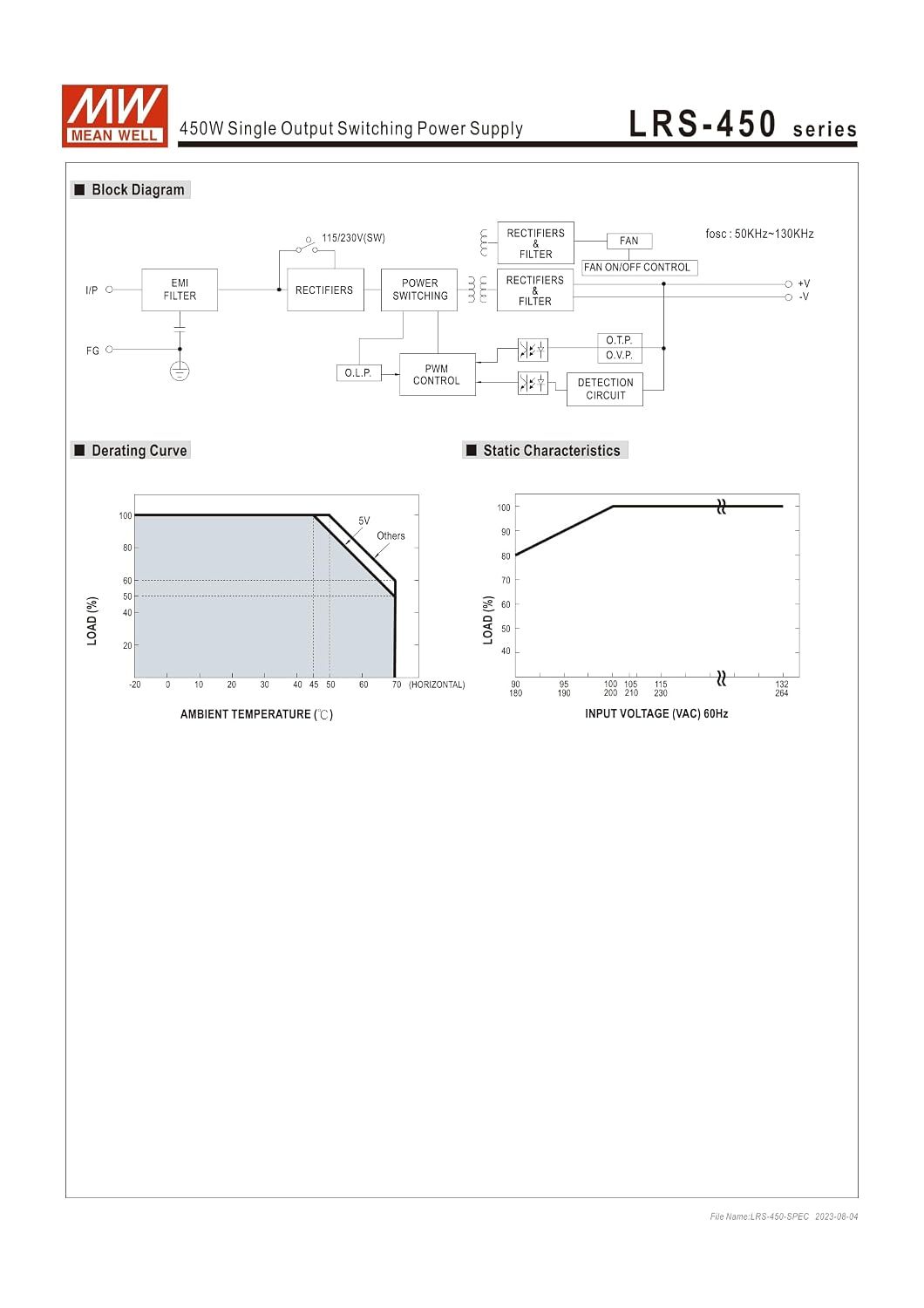 Mean Well LRS Power Supply
