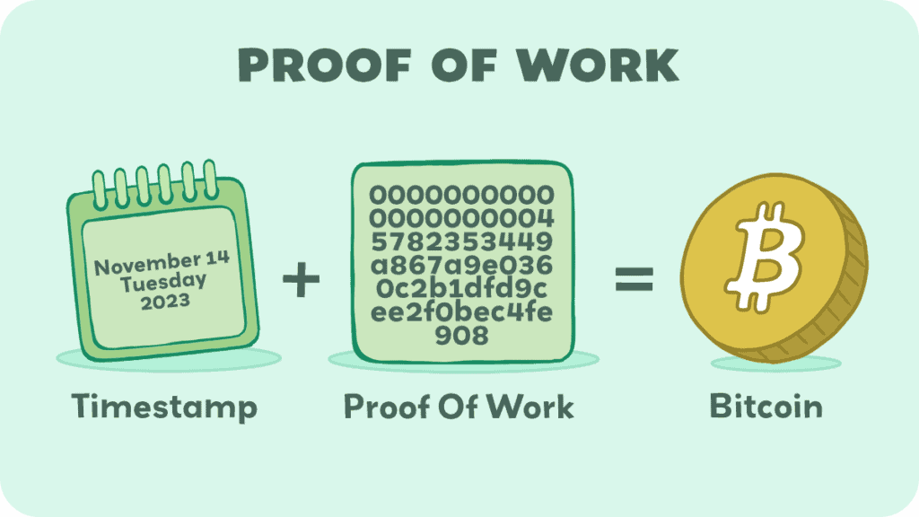 Bitaxe Gammas Mining：What Is Proof of Work-TinyChipHub Limited