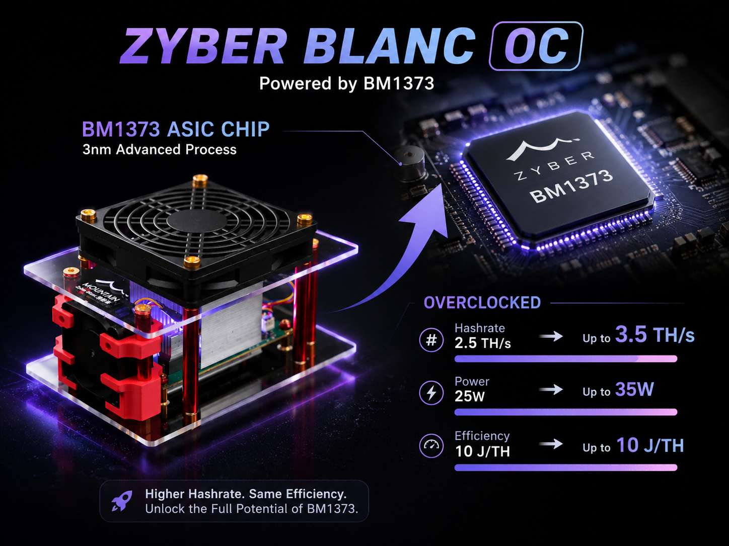 Zyber Blanc & BM1373 Reality Check: How High Should It Push-TinyChipHub