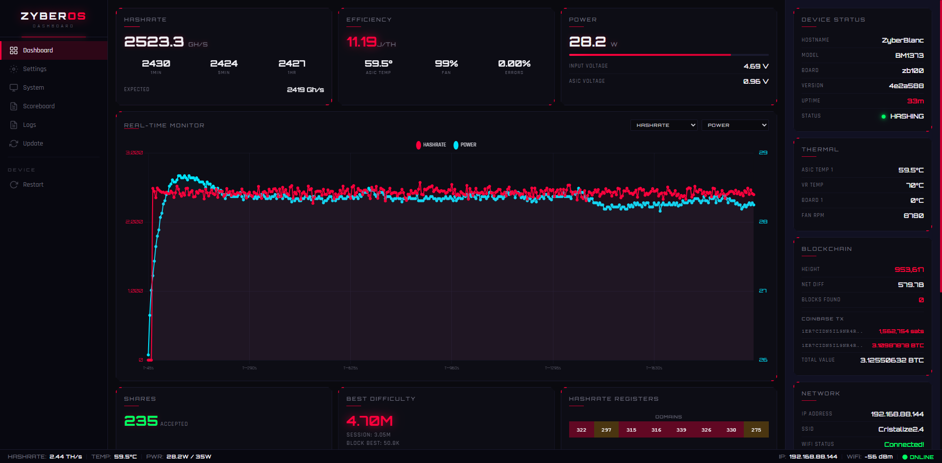 Zyber Blanc BM1373 Miner