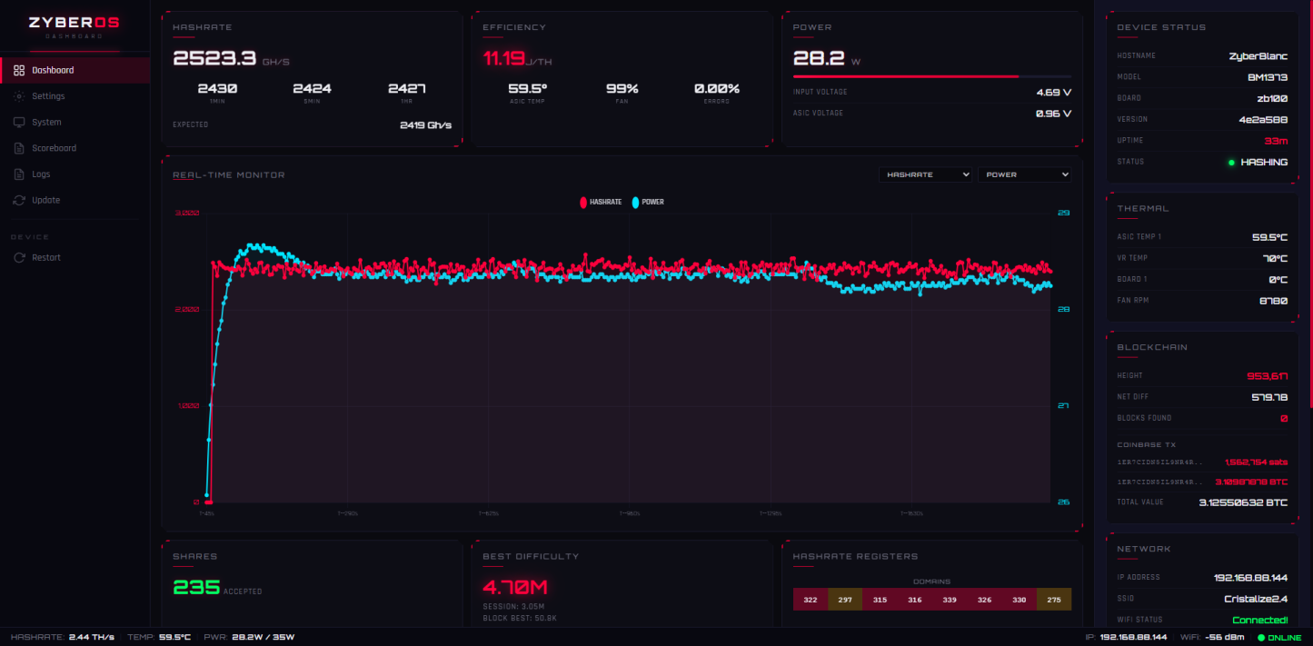 Zyber Blanc BM1373 Miner