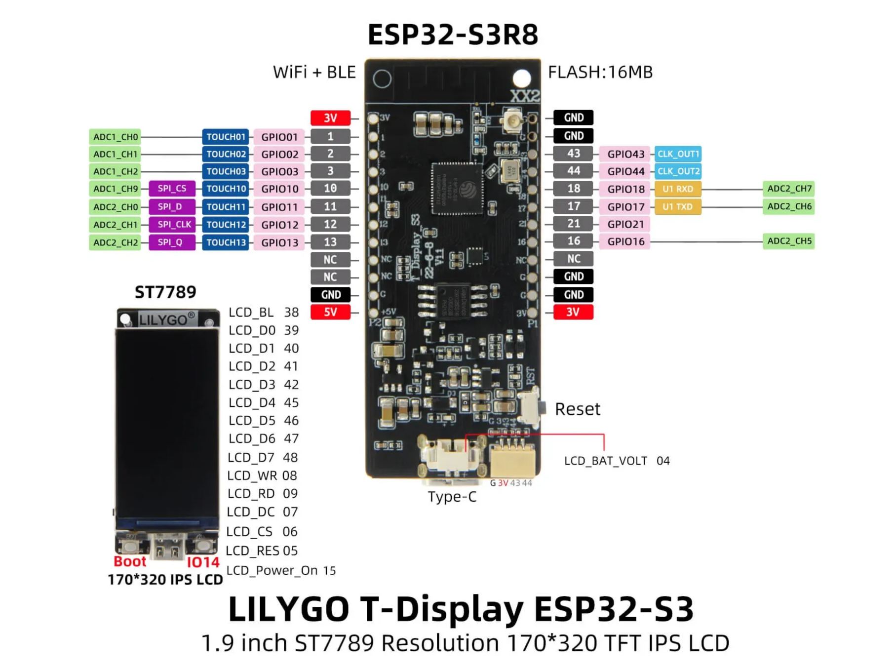 LilyGo T-Display S3 Replacement Screen-TinyChipHub Limited