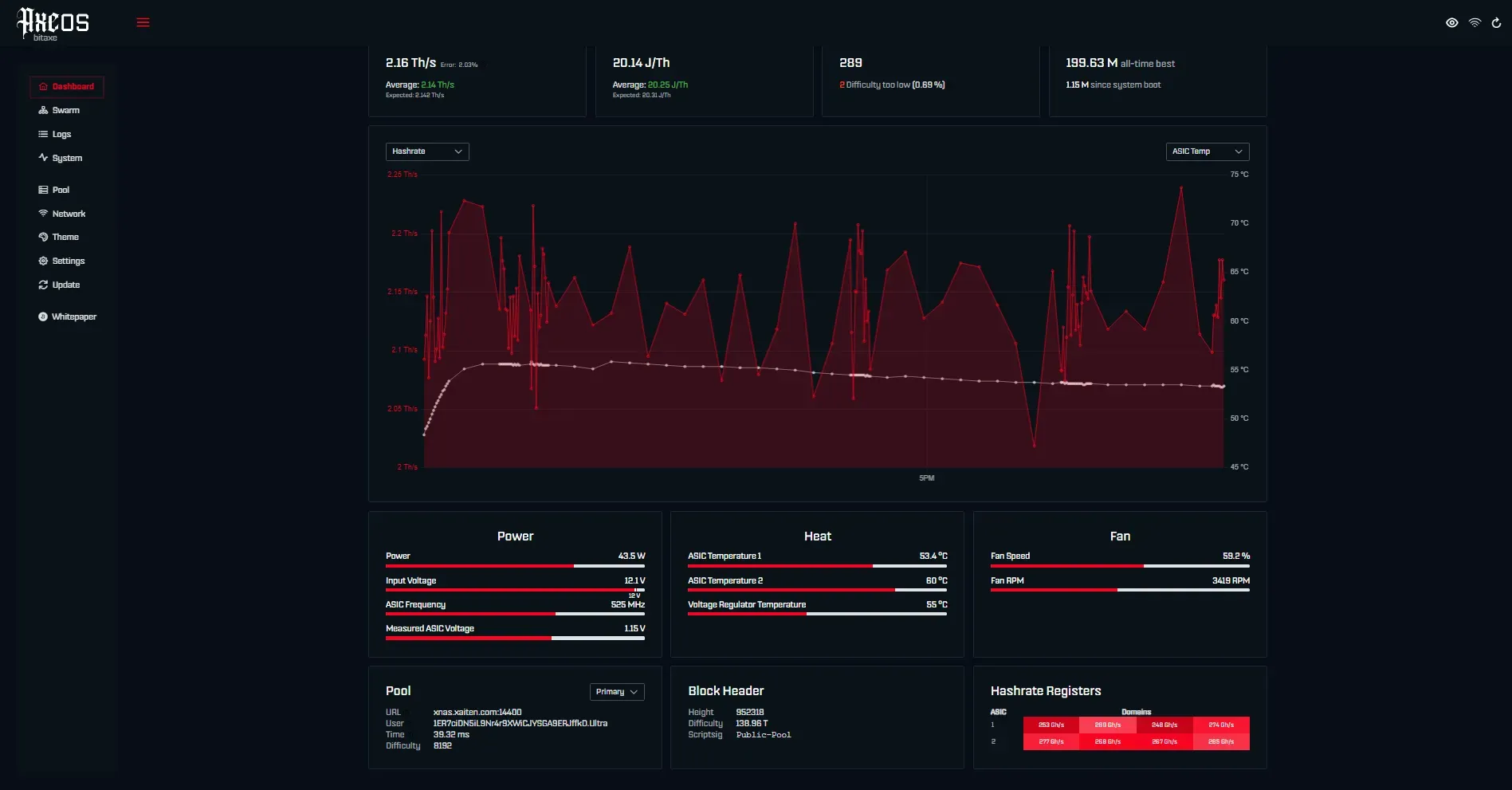 AxeOS Dashboard screenshot