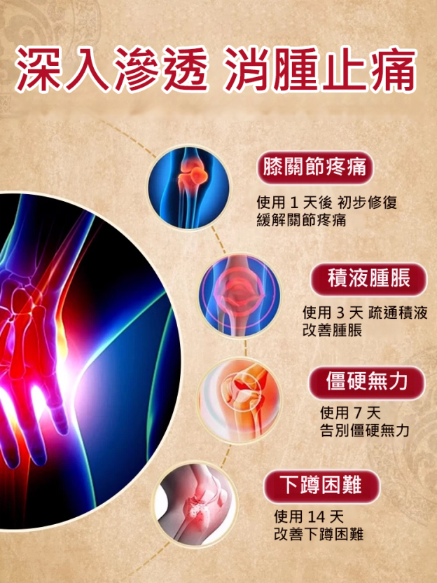 【醫用級】三花五毒癒骨膏