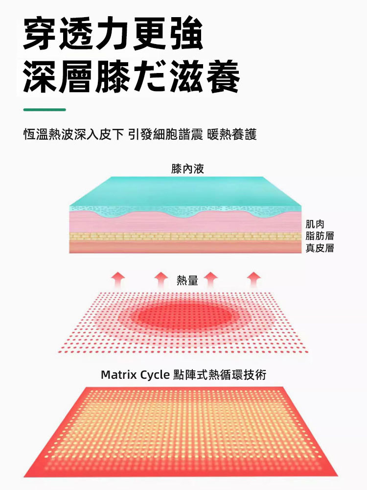【專櫃同款🔥】日本進口石墨烯發熱護膝，防寒蓄熱，溫暖膝蓋，專利認證