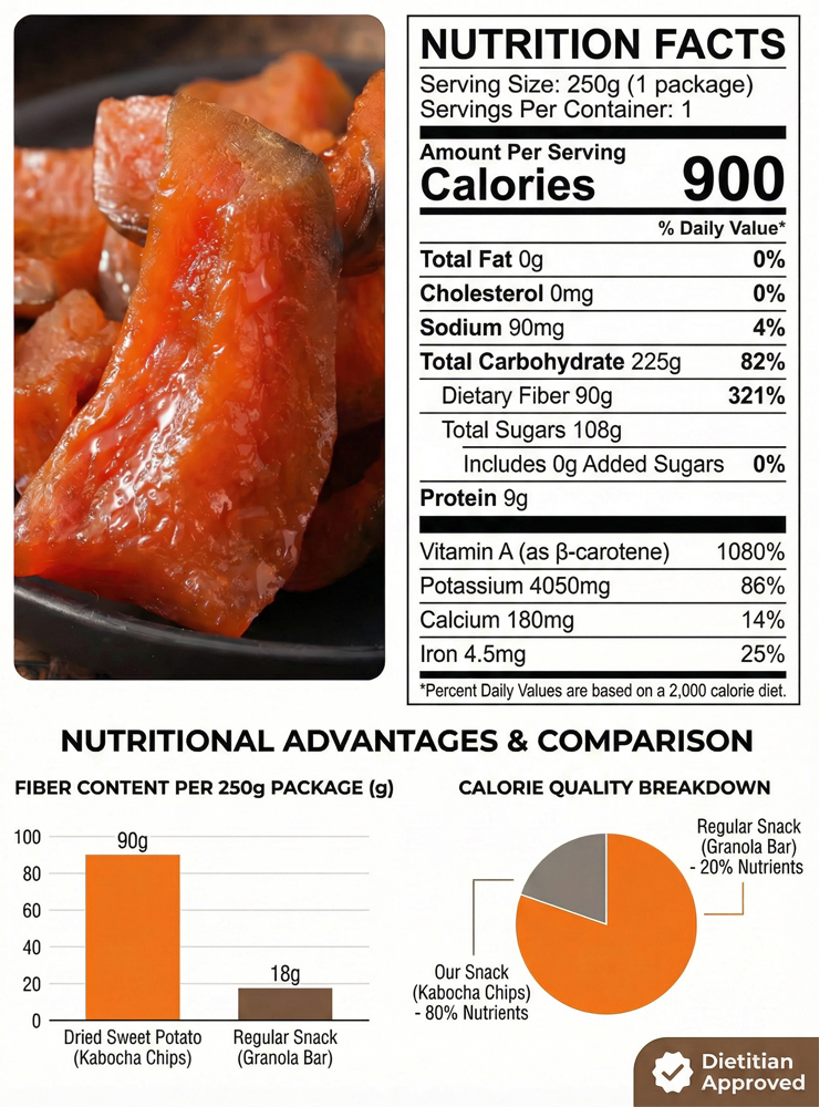 🎃 [30-DAY HARVEST ONLY!] Oregon Pumpkin Jerky, packed with an explosive 321% Daily Value of fiber! 