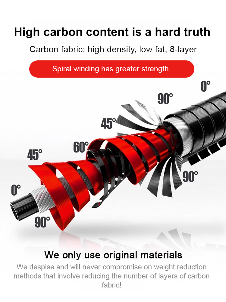 The Angler's Secret Weapon: T800 Carbon Fiber Pen Fishing Rod - Ultra-Light & Heavy-Duty Telescopic Kit | 50% OFF