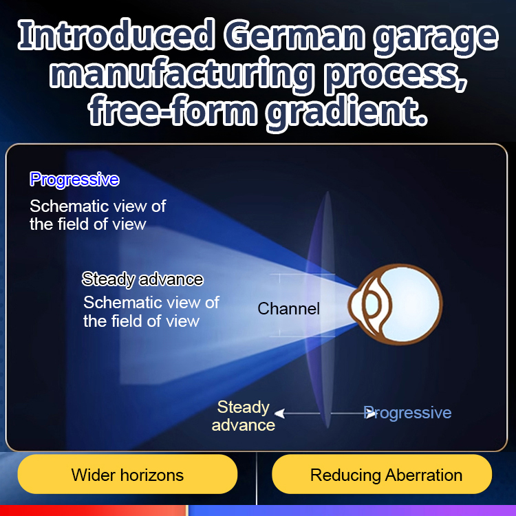 🌟For the price of a single meal , get high-tech auto-focus, blue light blocking reading glasses 🤓—no need to worry about compatibility! 👍