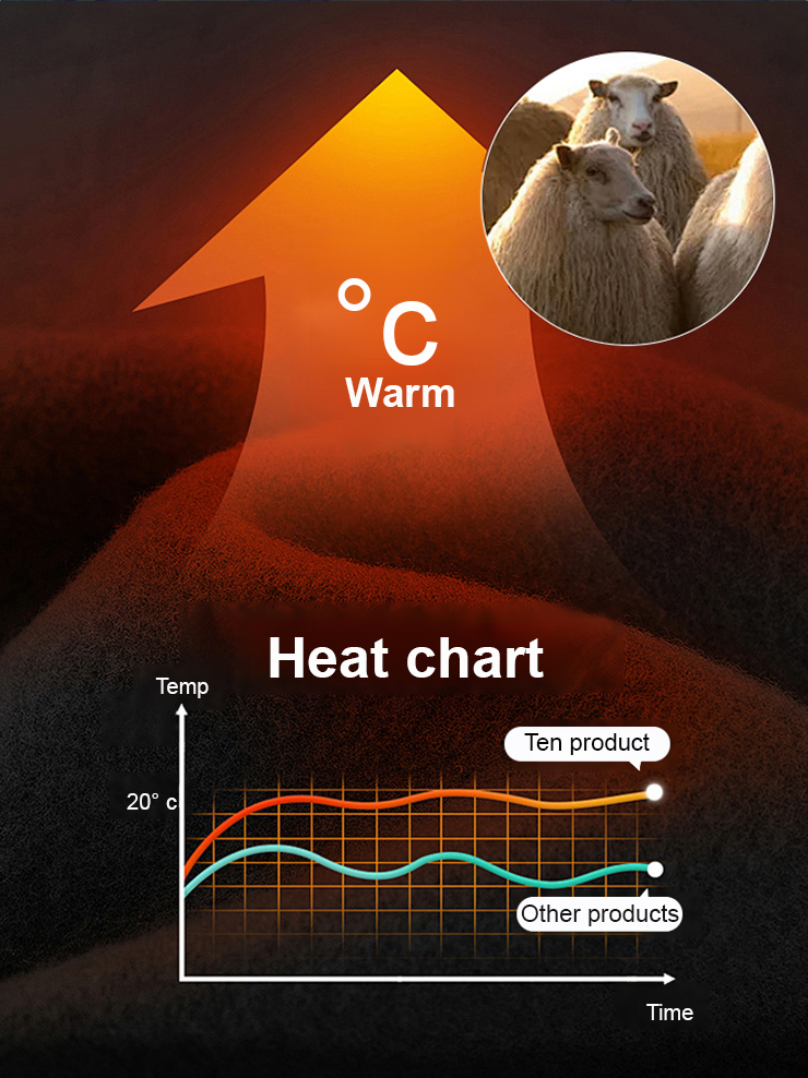 🖤 Black Friday MEGA SALE! 🖤 Get a Luxury Norwegian Outdoor Fleece Jacket For The Price ofa Meal！