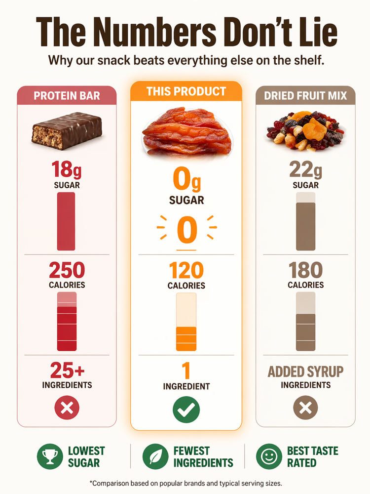 Natural Steamed Sweet Potato Strips. 0% Added Sugar & High Fiber. 【Free Trial with Full Refund】