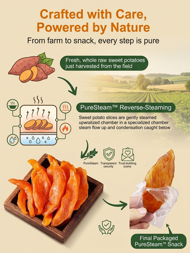 Natural Steamed Sweet Potato Strips. 0% Added Sugar & High Fiber. 【Free Trial with Full Refund】