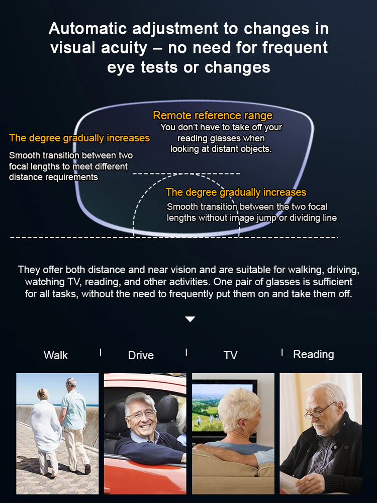 【Bionic Lens Chip】 Smart Auto-Focusing Glasses 👓 Put them on, and they automatically adjust to the most comfortable focus for your eyes! ✨