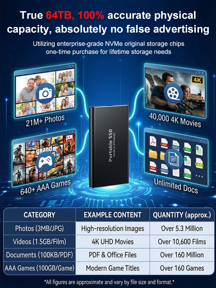 Customs Clearance: 32TB German Pocket SSD | 2GB/s Ultra-Fast!