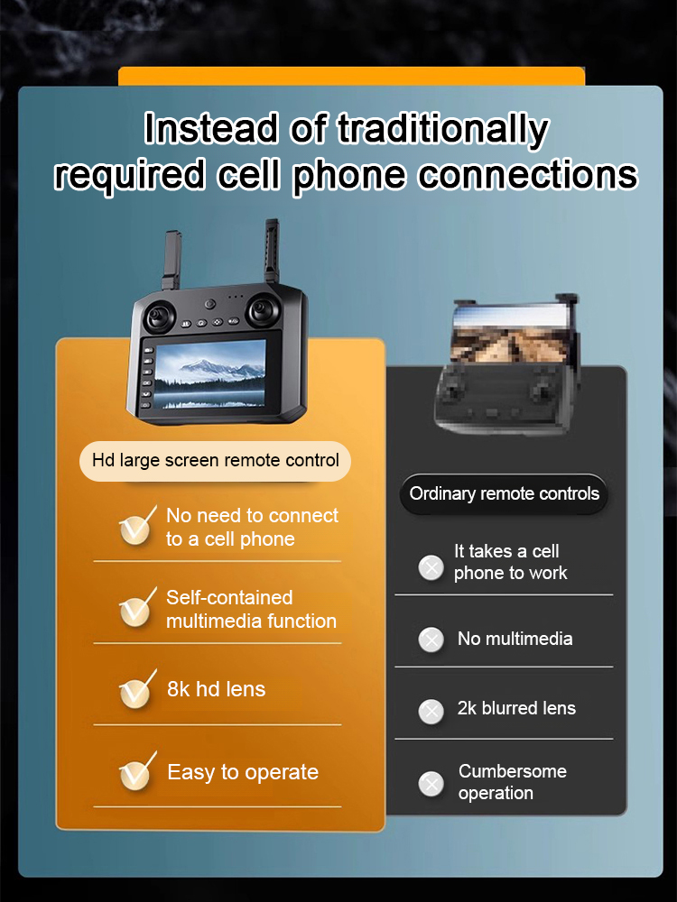 🚁【Anti-Crash】 Drone for Adults & Beginners 🛡️ Free Crash Replacement | 8K Camera, GPS & 2-Hour Flight Time