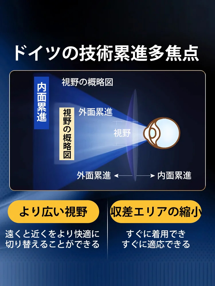 インテリジェントオートズーム機能付き老眼鏡