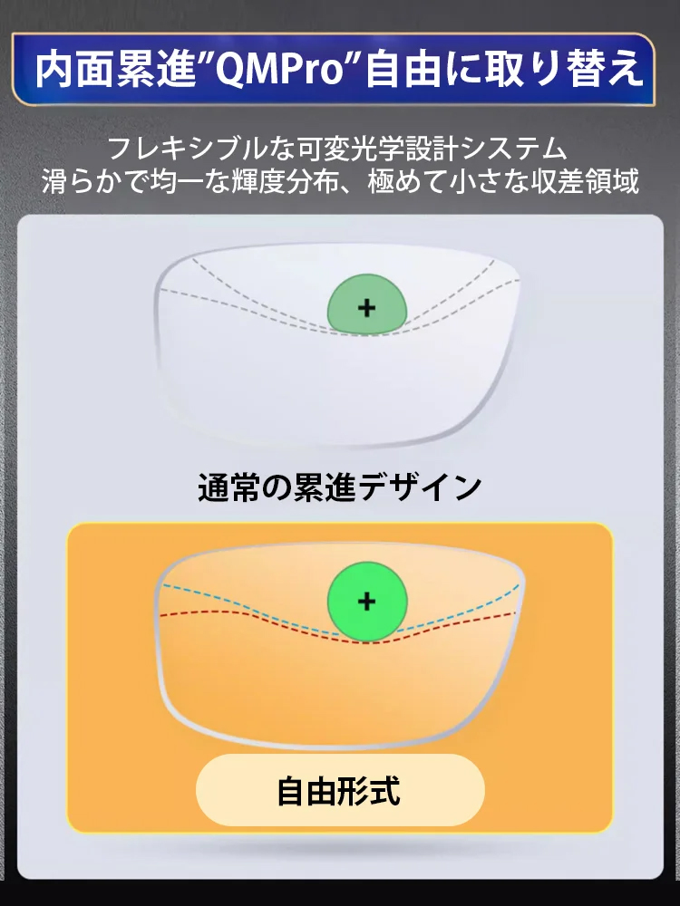 インテリジェントオートズーム機能付き老眼鏡