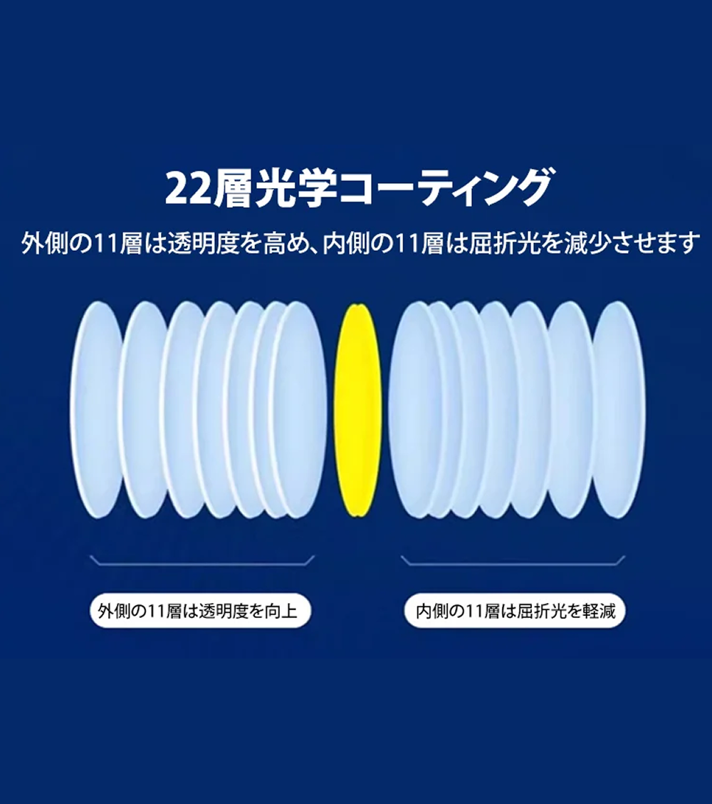 ブルーライトカット老眼鏡