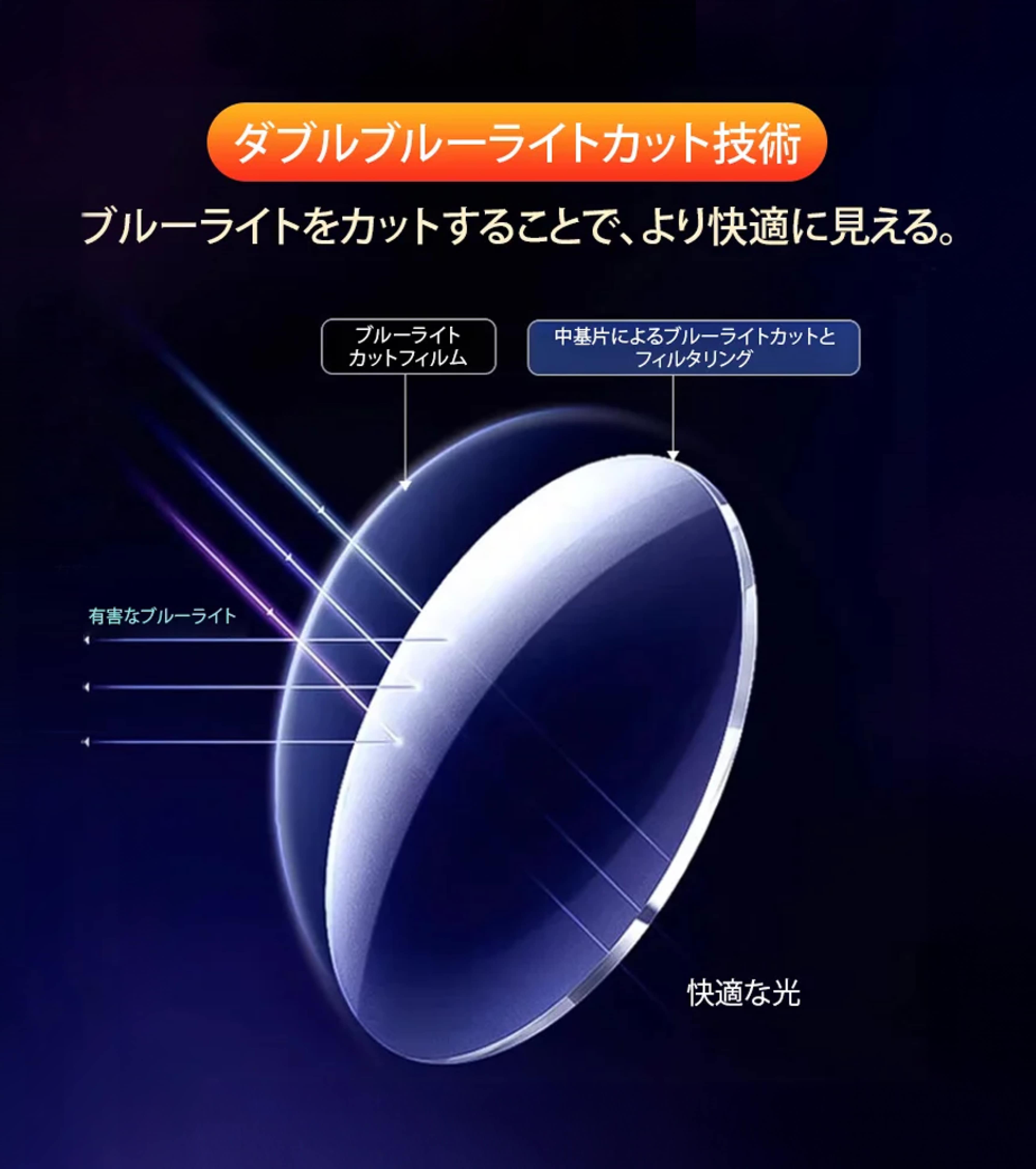 【ドイツデザイン金賞】超軽量高精細ファッション老眼鏡