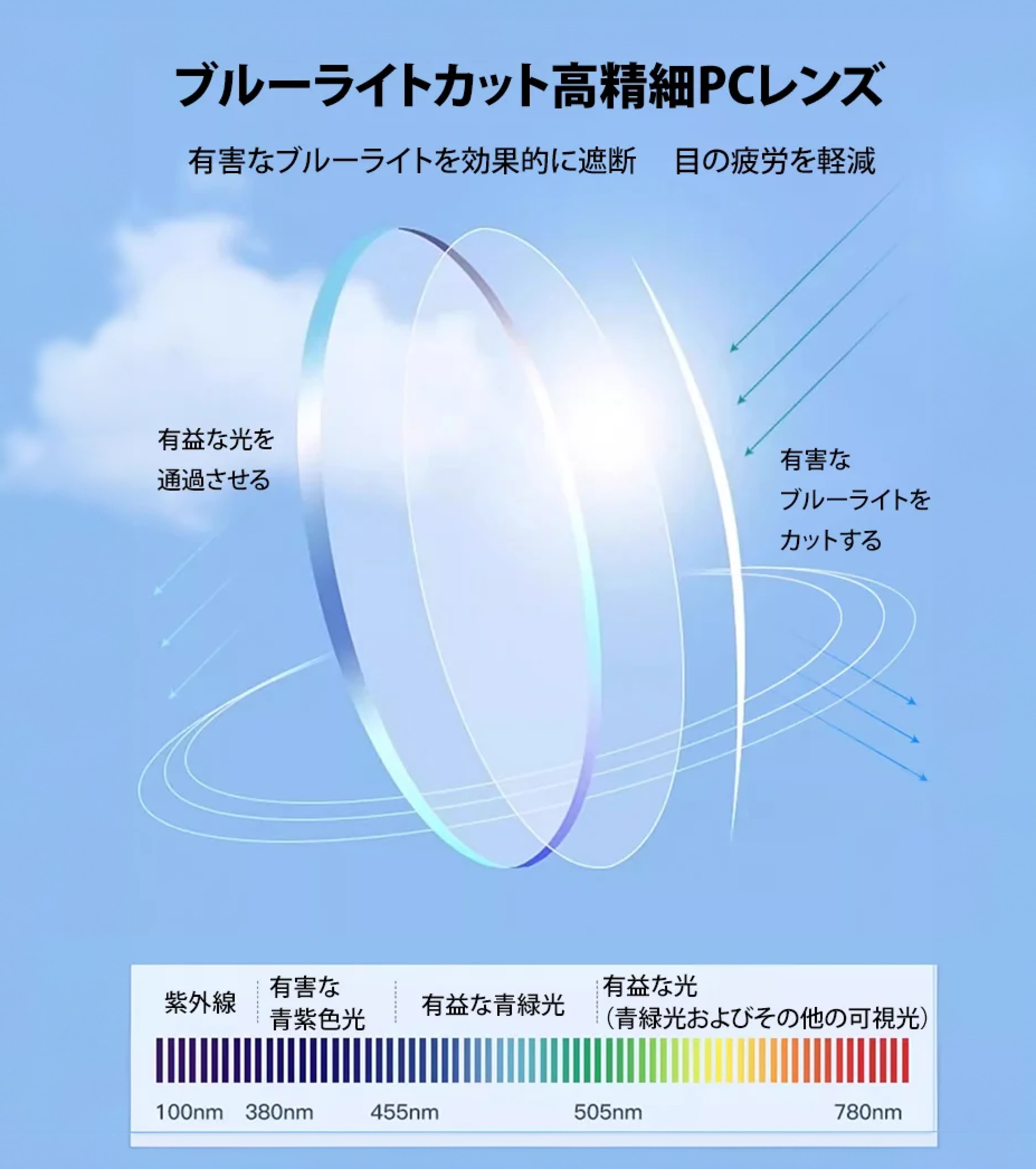 ブルーライトカット老眼鏡