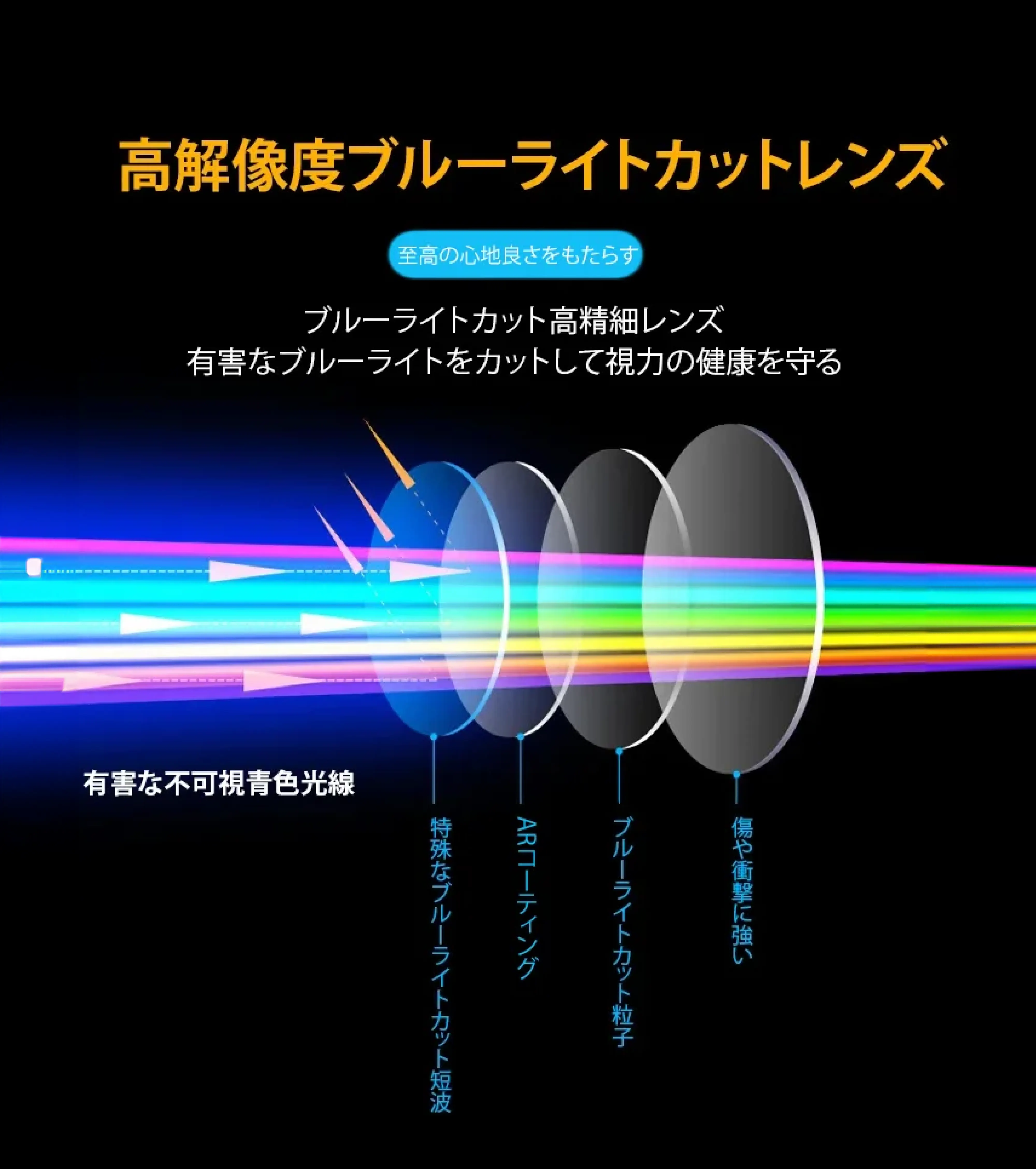 折りたたみ式ブルーライトカット老眼鏡