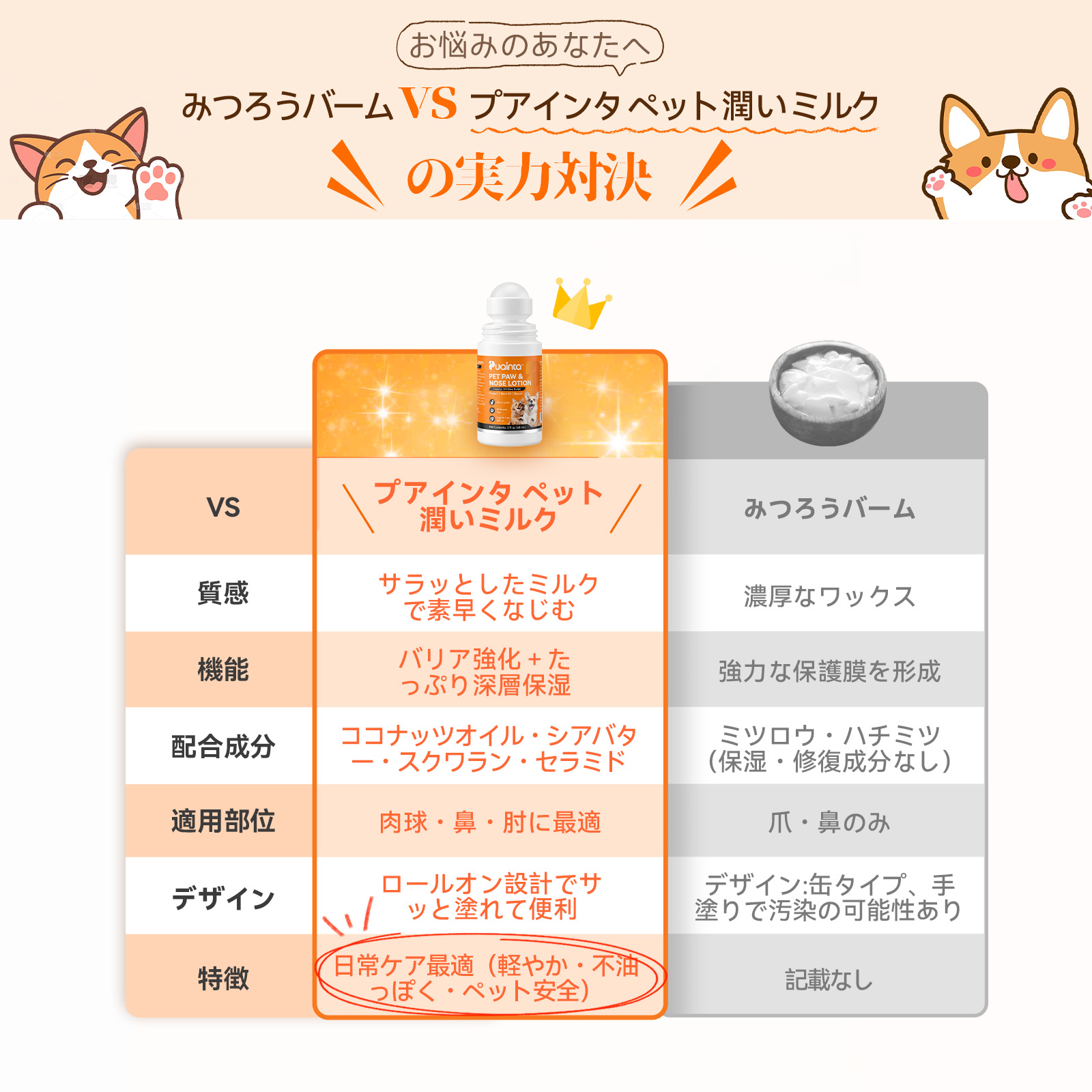 プアインタ 犬猫用 肉球・鼻ケアミルク 乾燥・ひび割れ・ガサガサ肉球に なめても安心の毎日うるおいケア