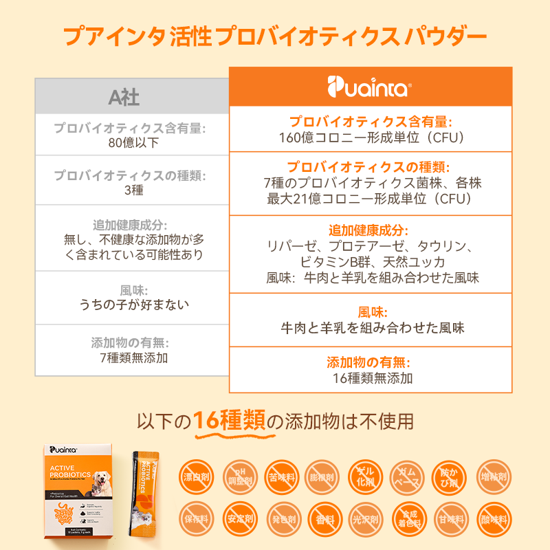 プアインタ活性プロバイオティクス パウダー