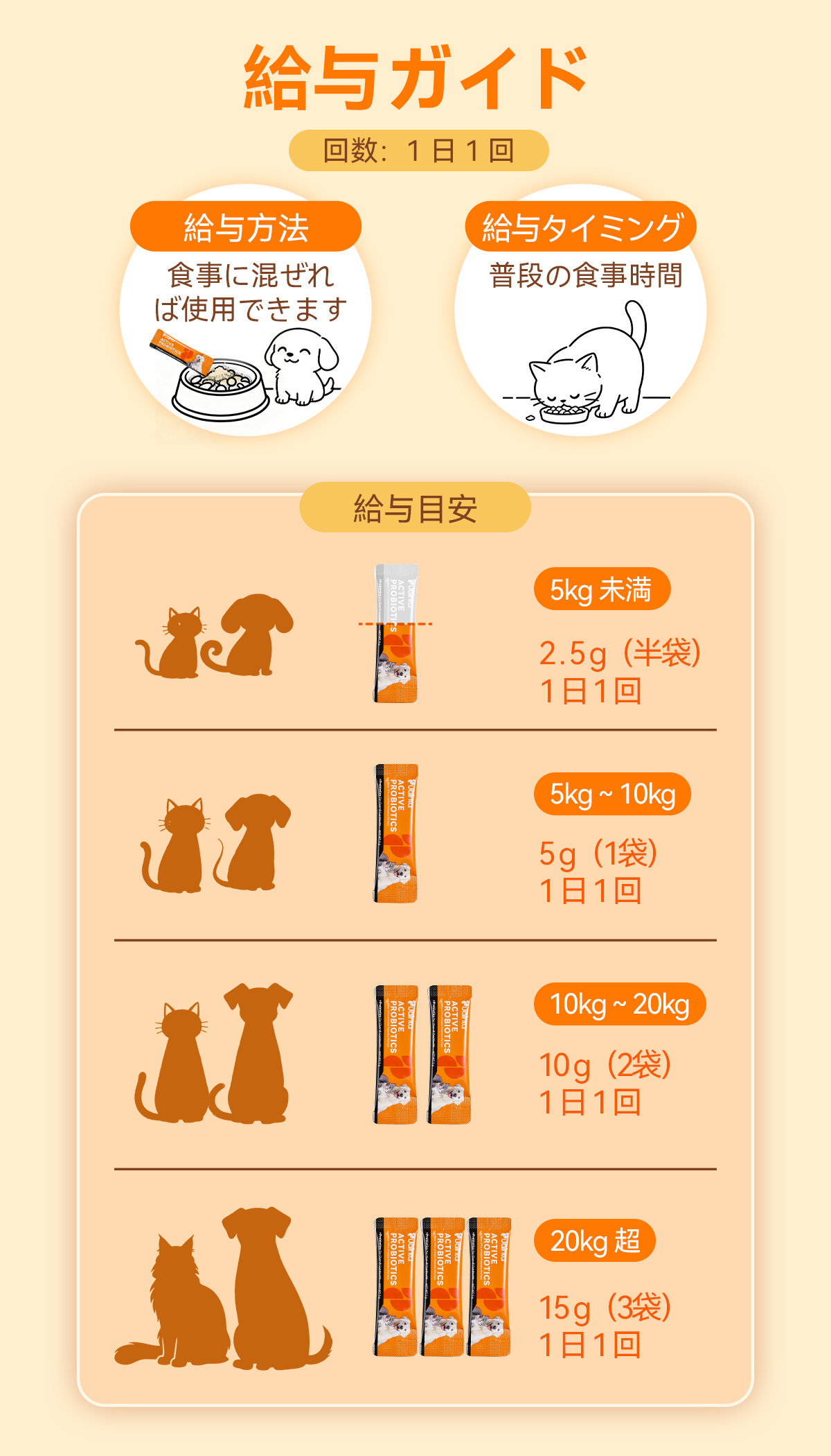 プアインタ活性プロバイオティクス パウダー