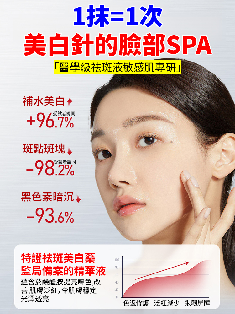 【專抹頑固斑點】升級版祛斑精華油