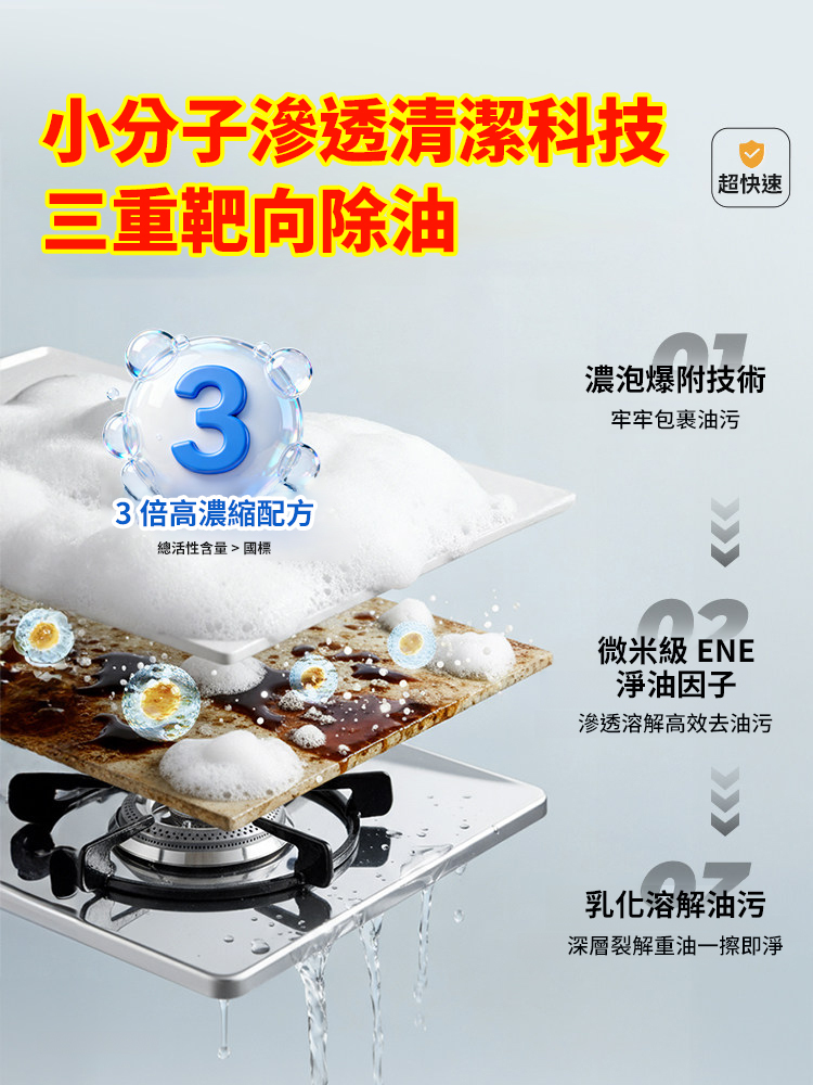 多功能油污清潔劑