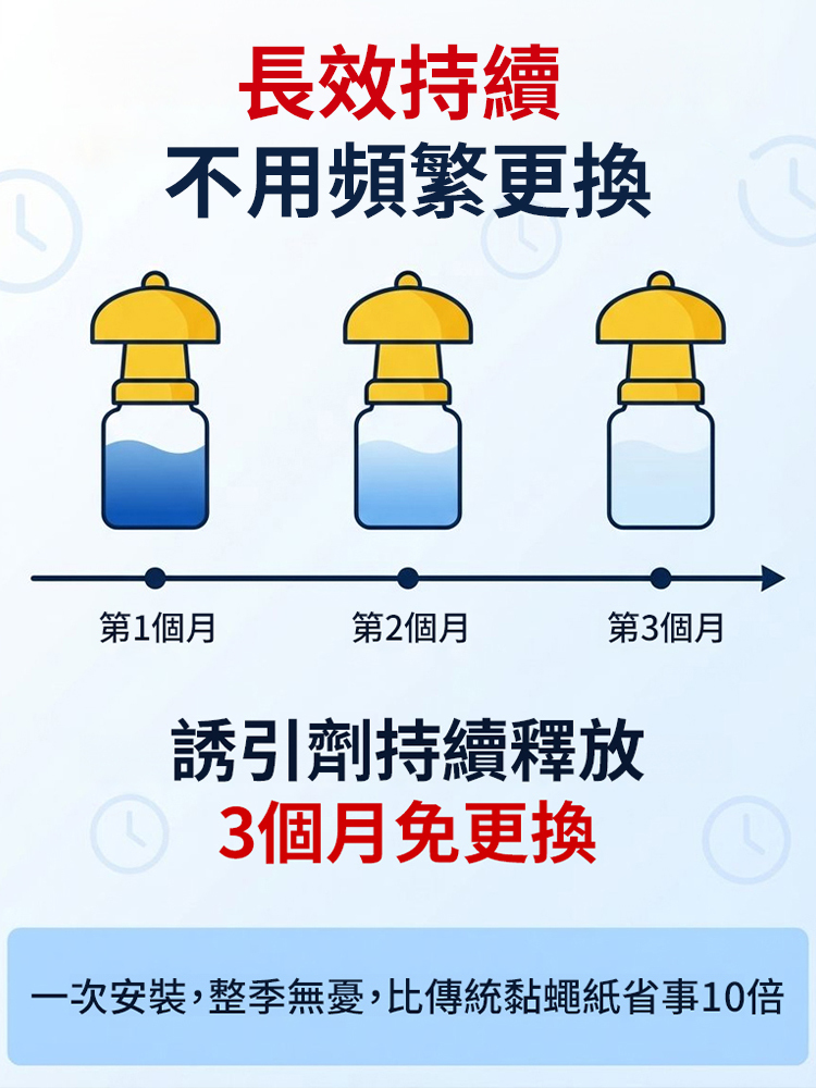 果蠅針蜂引誘劑