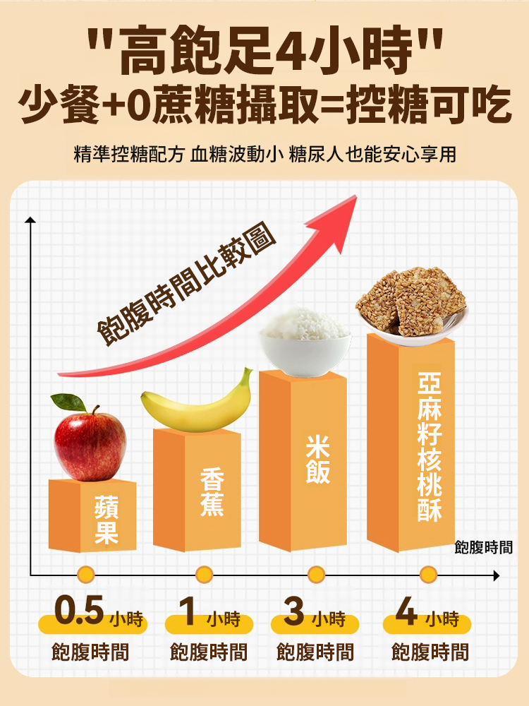 【勝過喝中藥】無蔗糖亞麻籽核桃酥