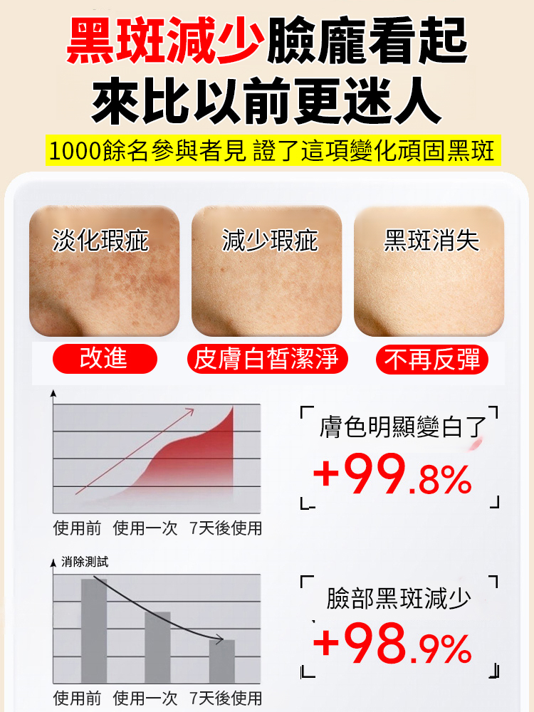 【專抹頑固斑點】升級版祛斑精華油