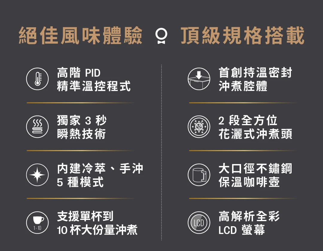 Fellow Aiden 精準手沖智能咖啡機